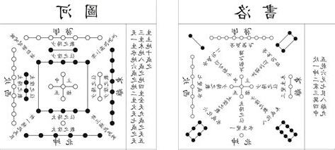 河圖 洛書